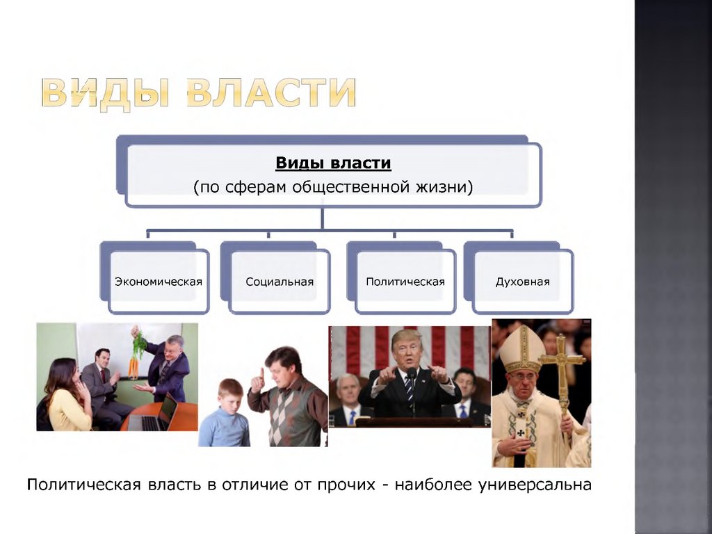 1 политика и власть. Власть для презентации. Политика и власть презентация. Власть и политика. Политическая власть презентация.