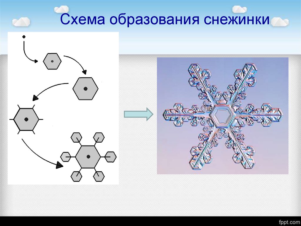 Проект как рождается снежинка 4 класс