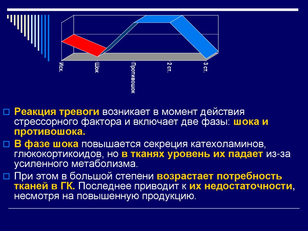 Общий адаптационный синдром картинки