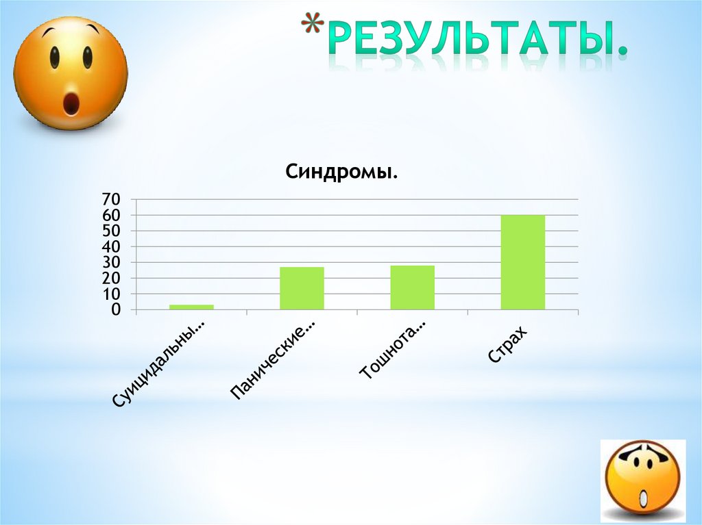 Результаты.