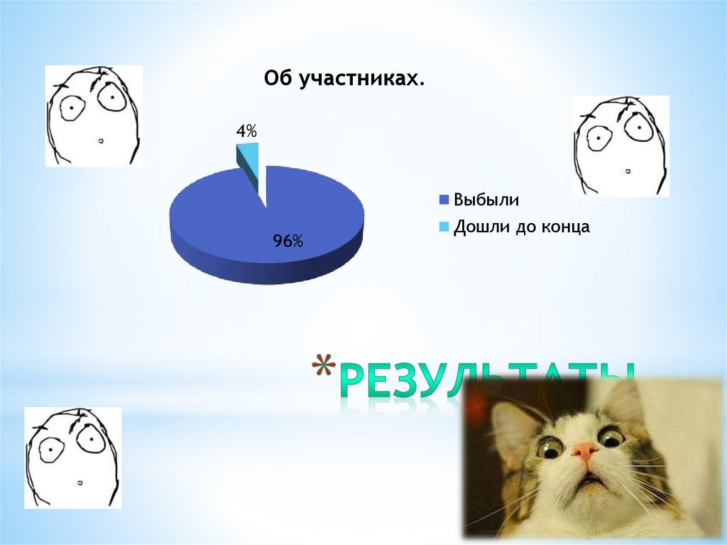 Результаты.
