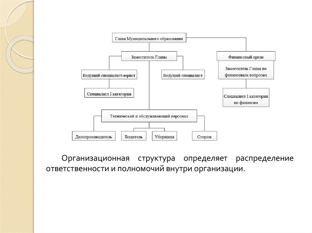 Презентация по отчету по производственной практике делопроизводителя