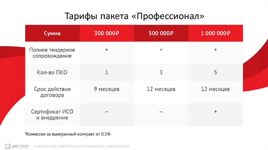 Компания «ДВК ГРУПП» - online presentation