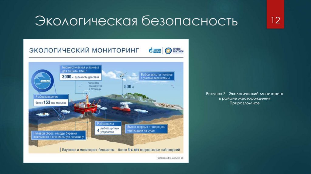 Презентация месторождения