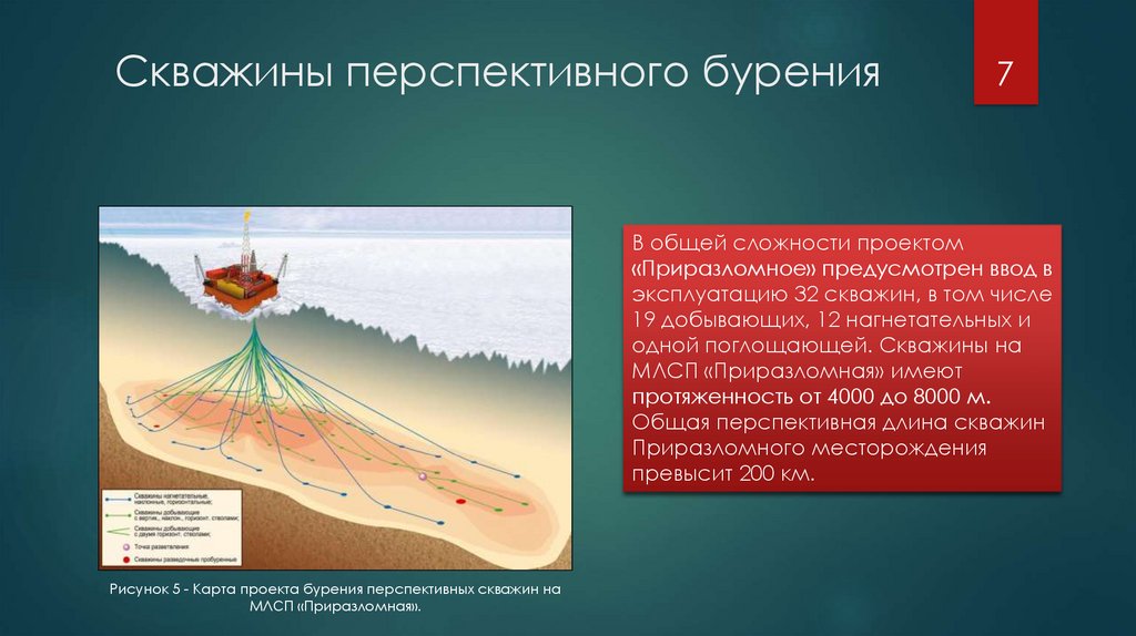 Презентация месторождения