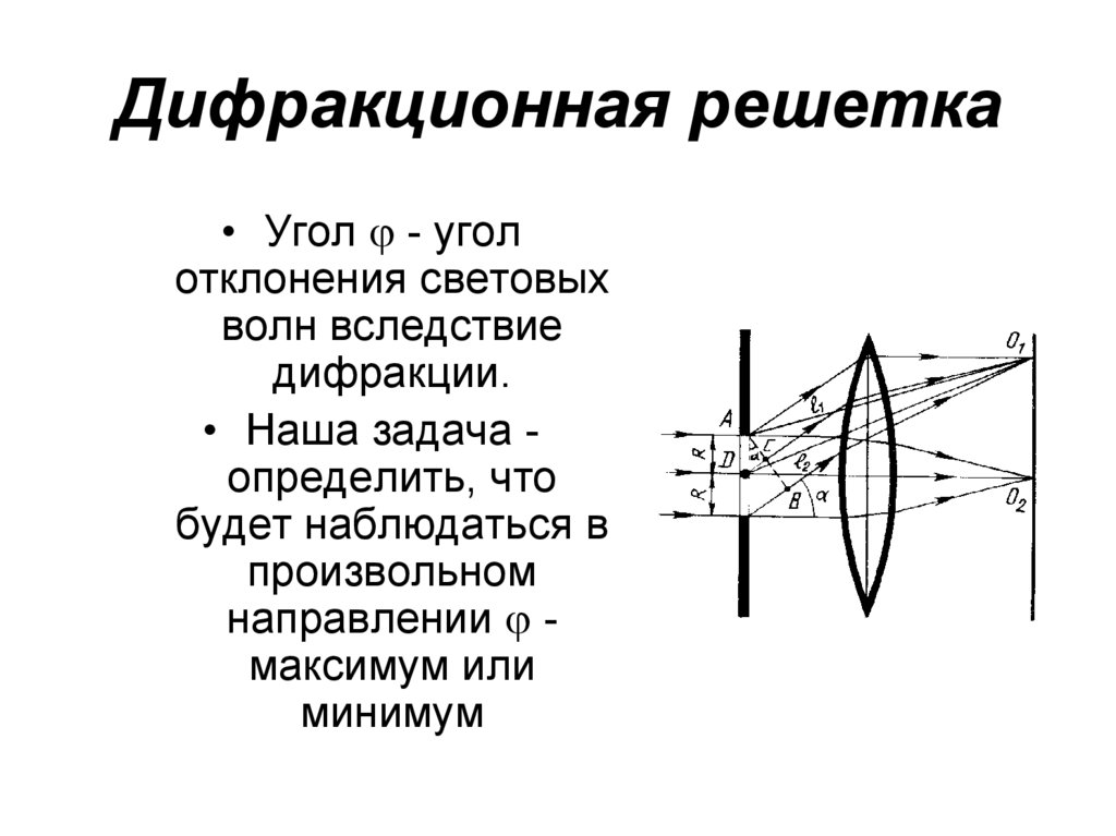 Дифракционная решетка это. Дифракционная решетка схема. Оптическая схема дифракции на дифракционной решетке. Схема дифракции света на решетке.. Угол отклонения дифракционной решетки.