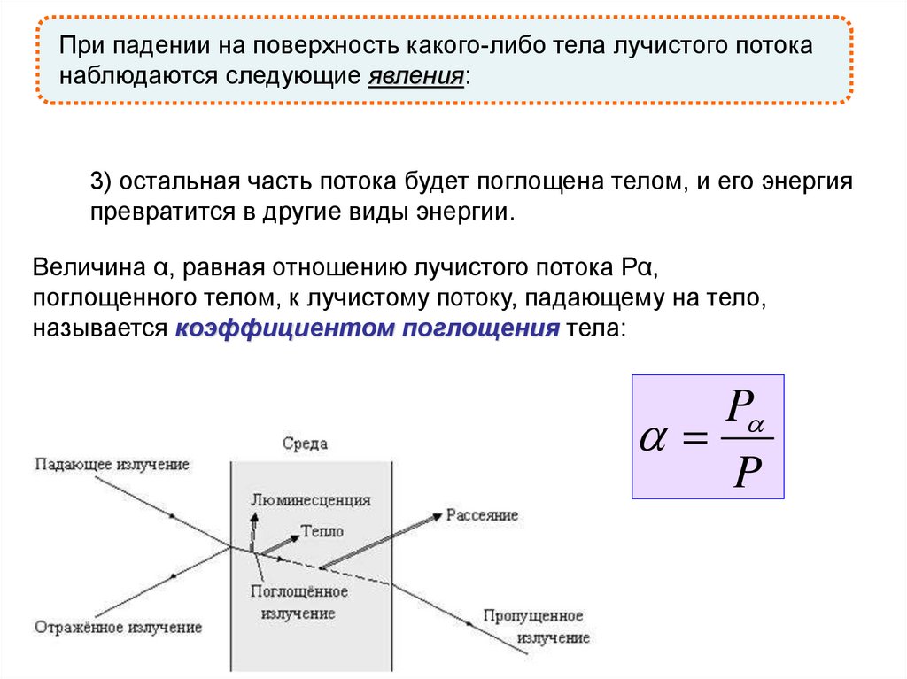Поглощающая или поглащающая. Волновое уравнение Максвелла. Виды лучистых потоков. Критическая плотность падающих лучистых потоков.