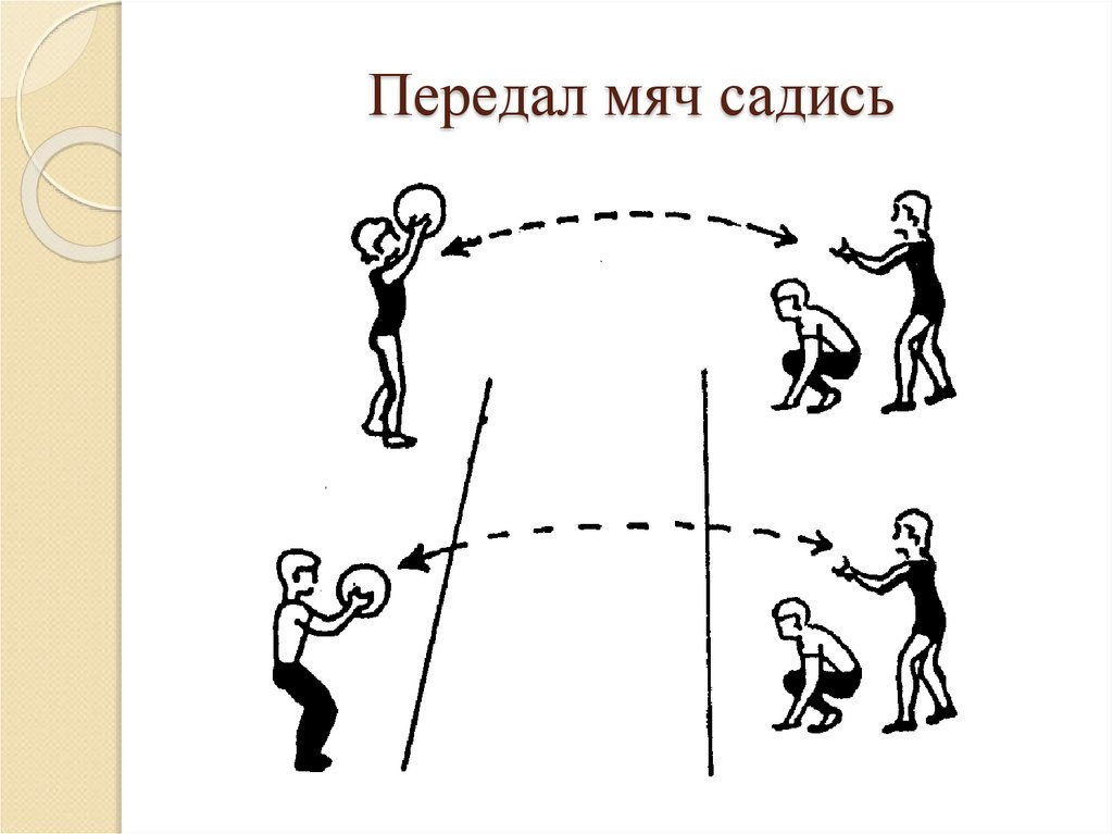 3 игры в парах. Эстафета с мячом передача мяча в колонне. Передал садись подвижная игра. Подвижная игра школа мяча. Передача мячей подвижная игра.