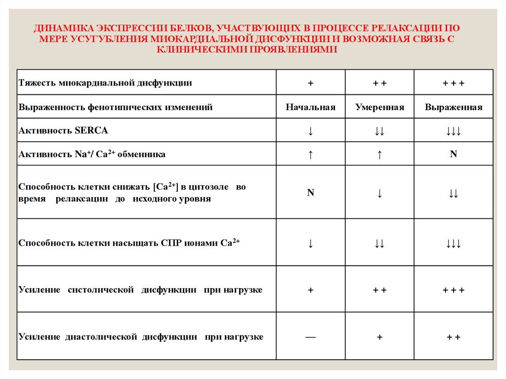 Возможная связь