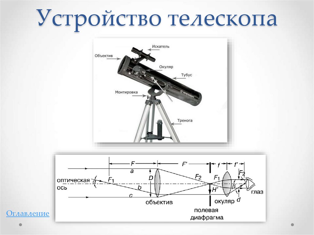 Вид изображения телескопа