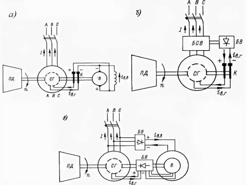 Схема синхронного тока. Колонка синхронизации генератора схема подключения. Принципиальная схема синхронного компенсатора. Защита синхронных генераторов. Синхронизация генераторов.