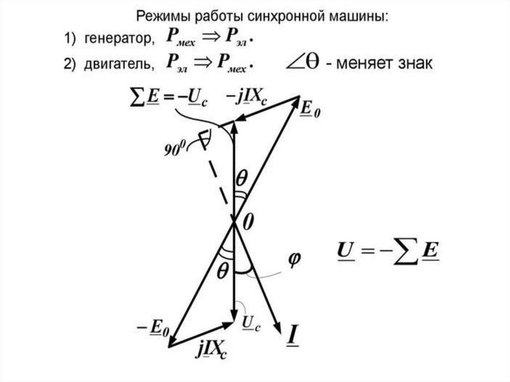 Активная мощность векторная диаграмма. Векторная диаграмма явнополюсного генератора. Диаграмма Блонделя синхронного генератора. Векторная диаграмма Блонделя синхронного генератора. Векторная диаграмма неявнополюсного генератора.