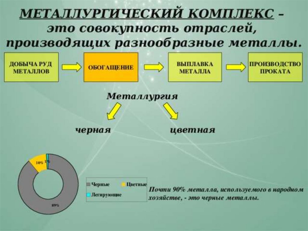 Состав металлургического комплекса