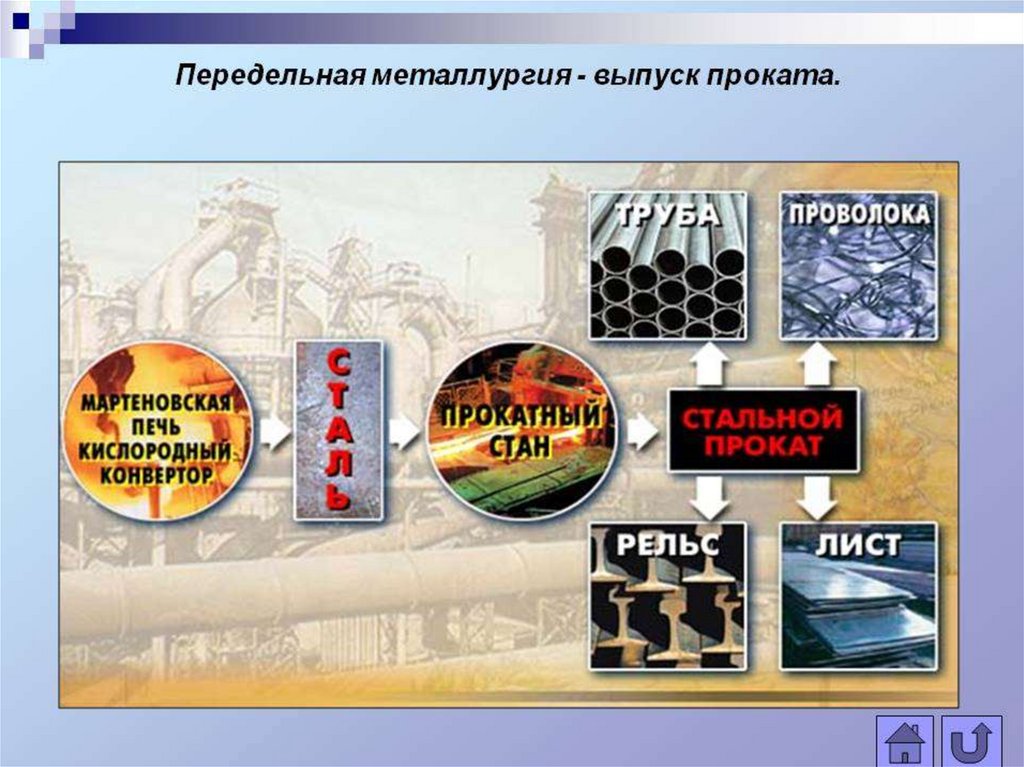 Контрольная по теме металлургический комплекс. Металлургия география 9 класс. Металлургические комплексы по географии. Чёрная металлургия география 9 класс. Металлургический комплекс 9 класс.