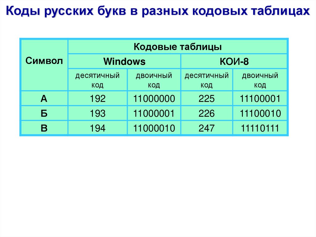 Калькулятор переводов информатика. Дополнительный код таблица. Характеристики кодовых таблиц. 5 Различных кодовых таблиц. Русский код.