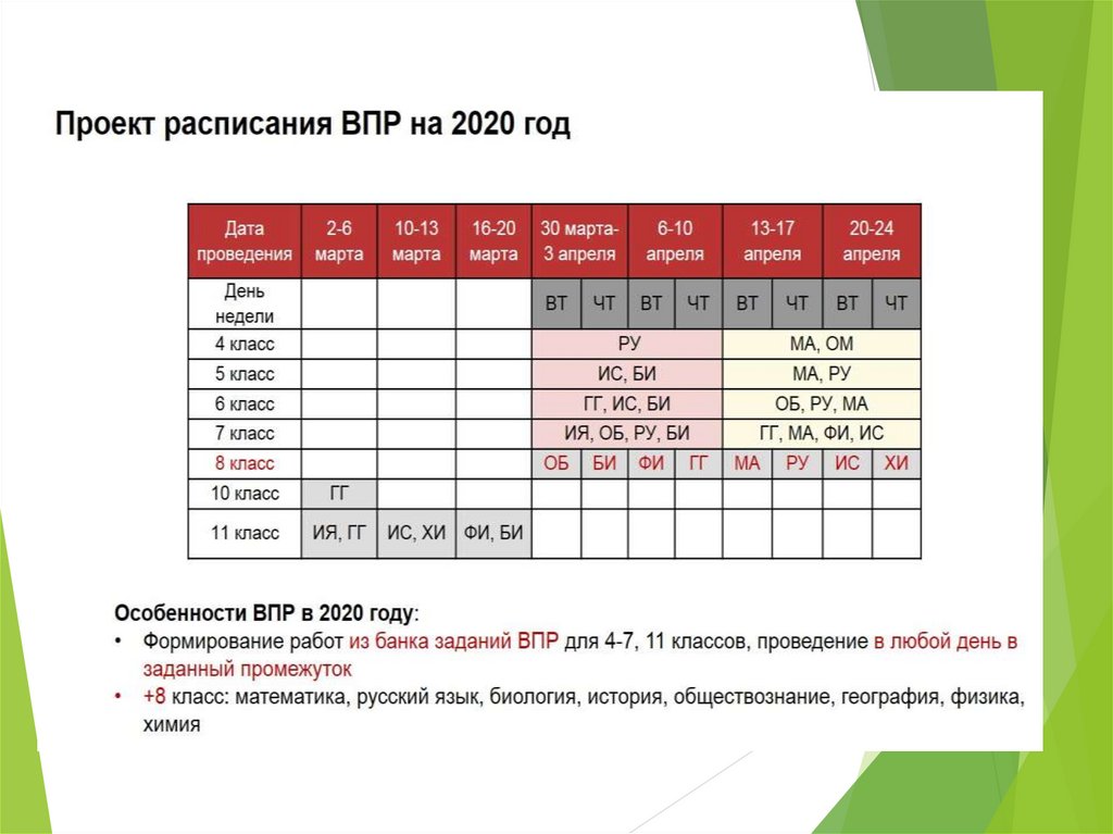 График впр таблица. Расписание ВПР. Структура ВПР Челябинской области.