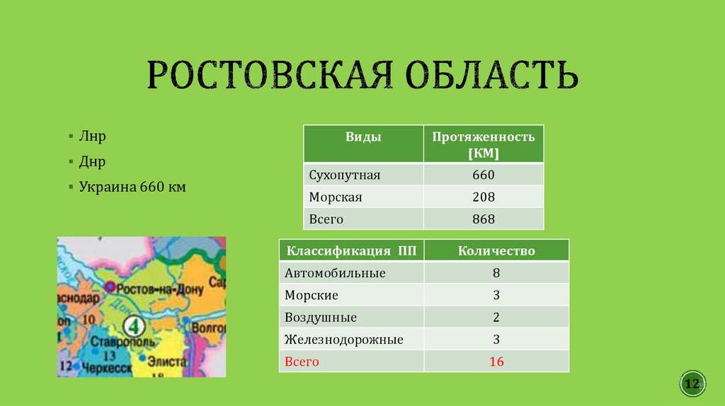 Ростовская область
