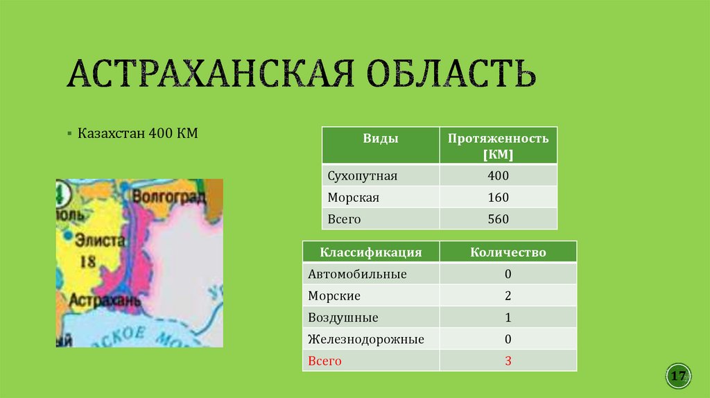 Астраханская область