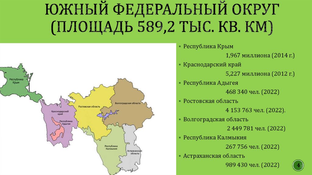 Южный федеральный округ презентация