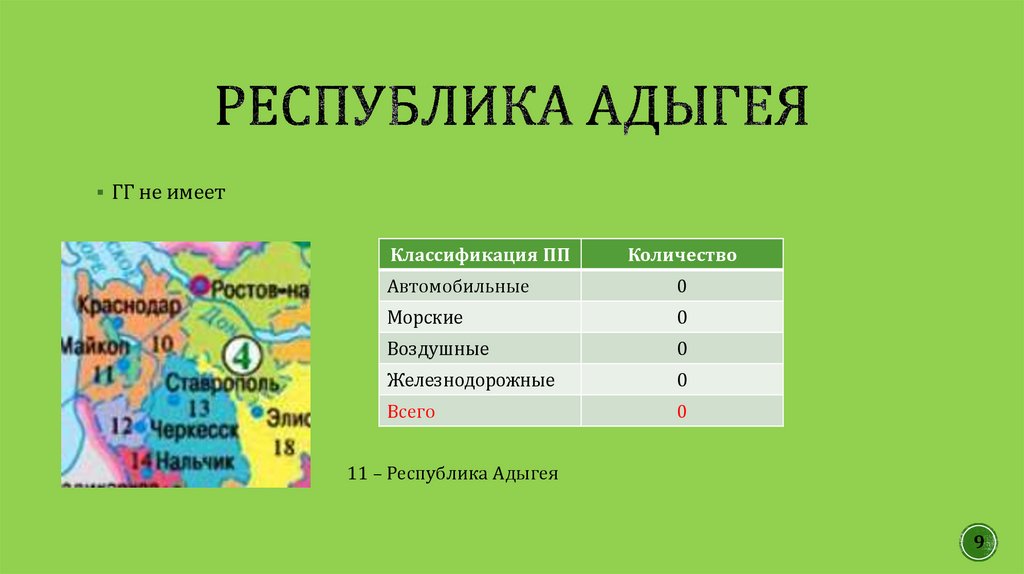 Республика адыгея