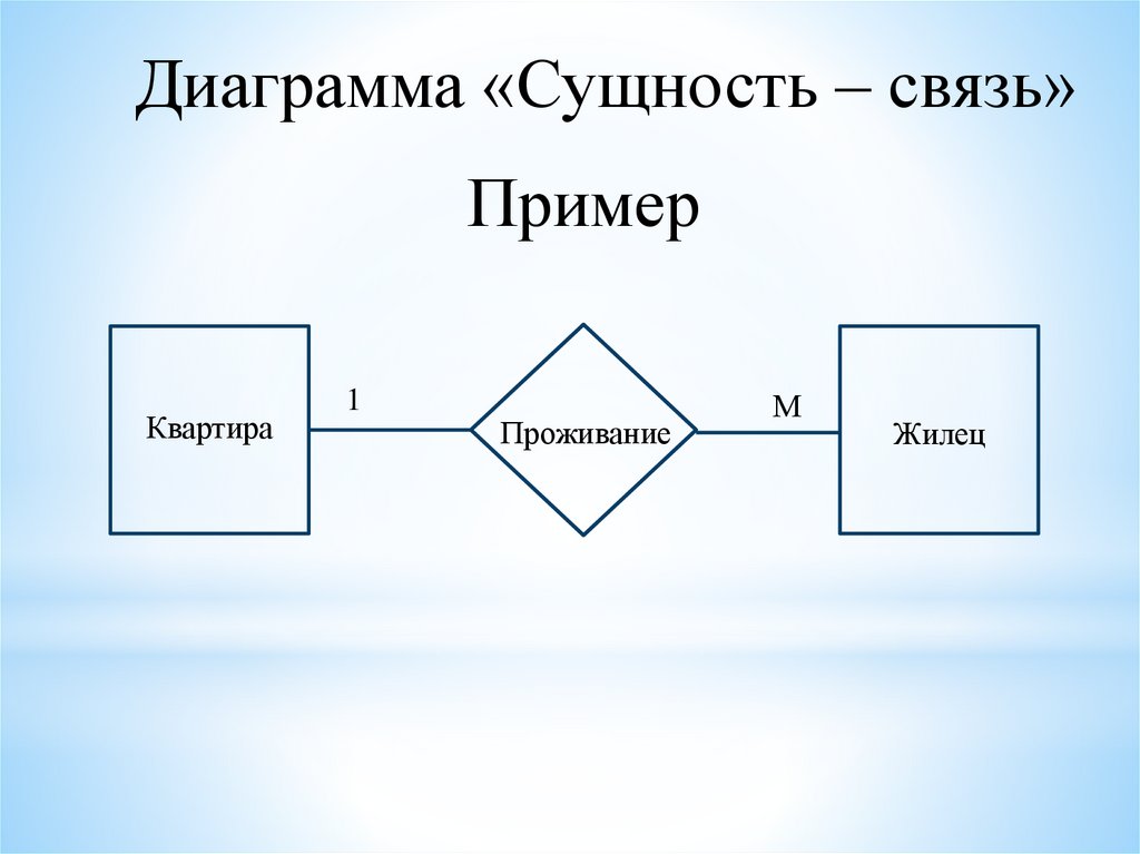 Сущность связь. Диаграмма сущностей. Сущность связь 1 к 1 что это. Модель сущность-связь для предметной области видеопрокат. Модель сущность-связь кофейный аппарат.