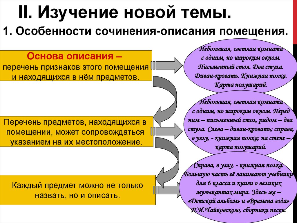 Описать помещение. Основа описания помещения. Сочинение на тему описание помещения. Особенности сочинения описания помещения. Описание помещения 6 класс презентация.