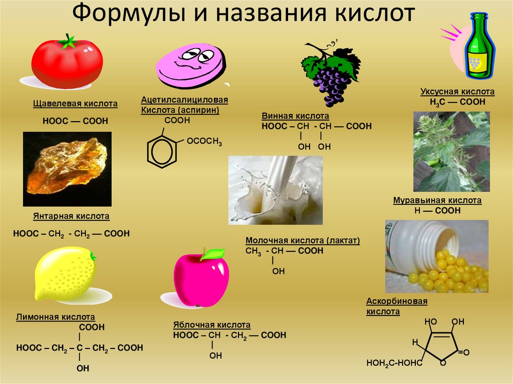 Кислые вещества 3 класс. Химия в быту формулы. Органические кислоты в быту. Кислоты в природе химия. Формула кислоты в химии.