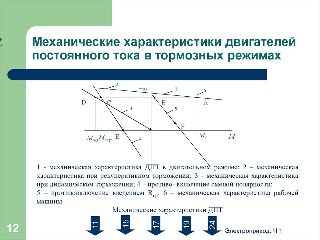 Механические характеристики электродвигателя постоянного тока при различных схемах включения