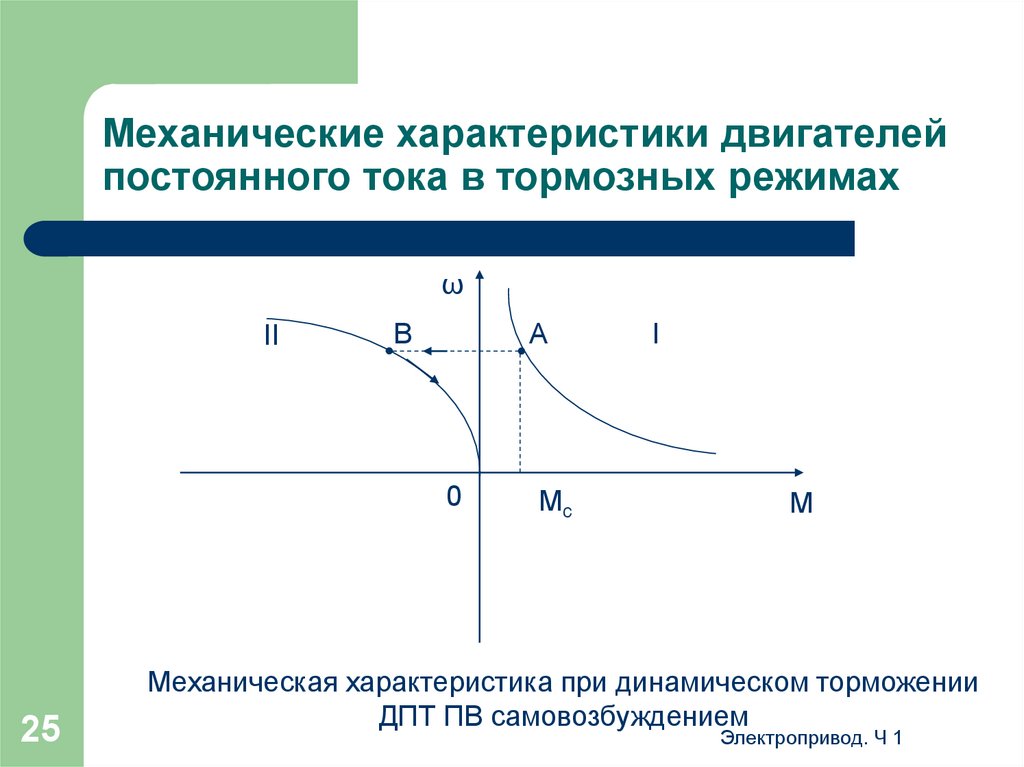 Механическая характеристика. ДПТ ПВ механическая характеристика. Механическая характеристика электродвигателя постоянного тока. Механическая характеристики характеристики ДПТ – ПВ. Динамическая характеристика ДПТ.