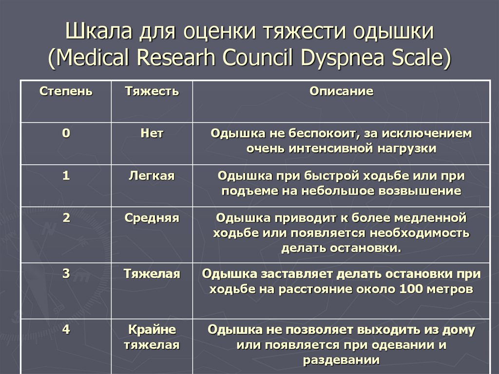 Года 1 степени