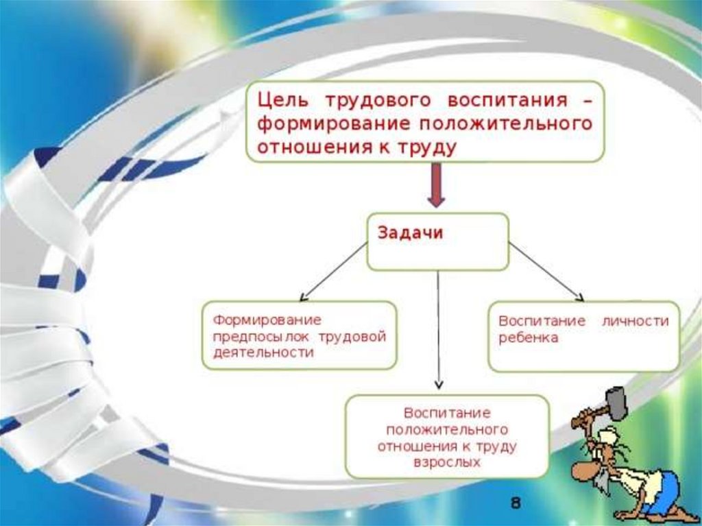 План работы по воспитанию положительного отношения к труду взрослых