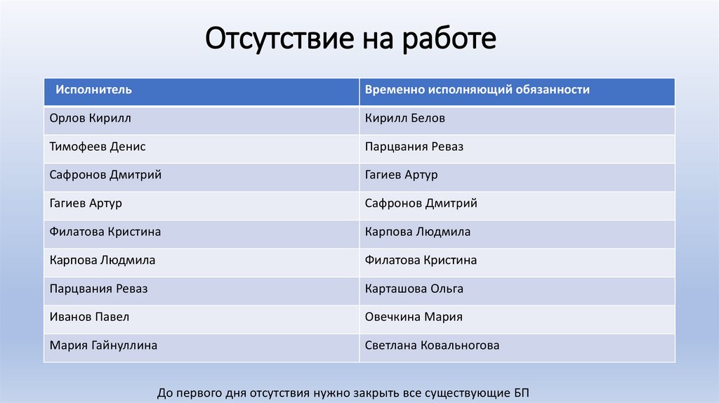 Отсутствие на работе