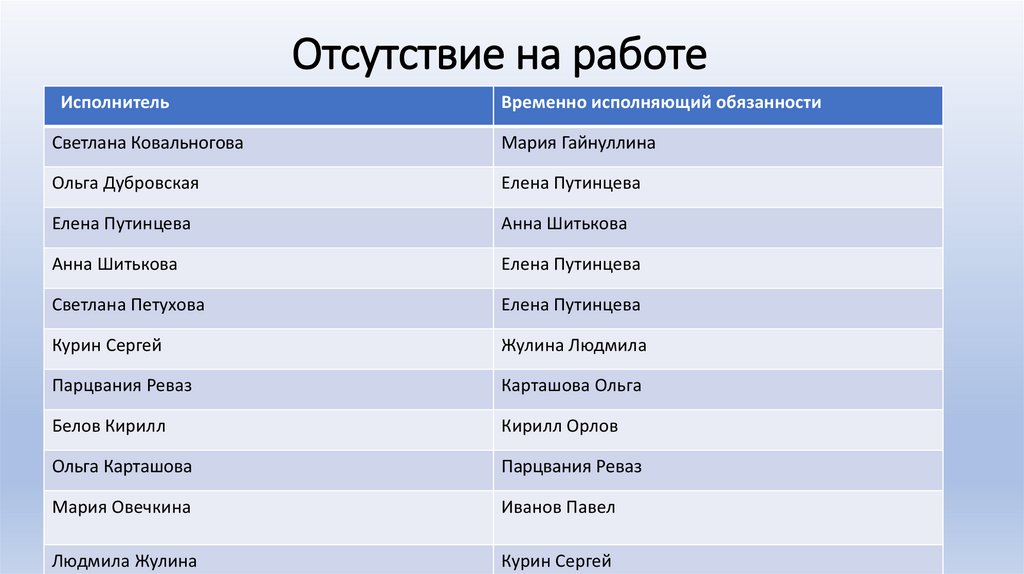 Отсутствие на работе