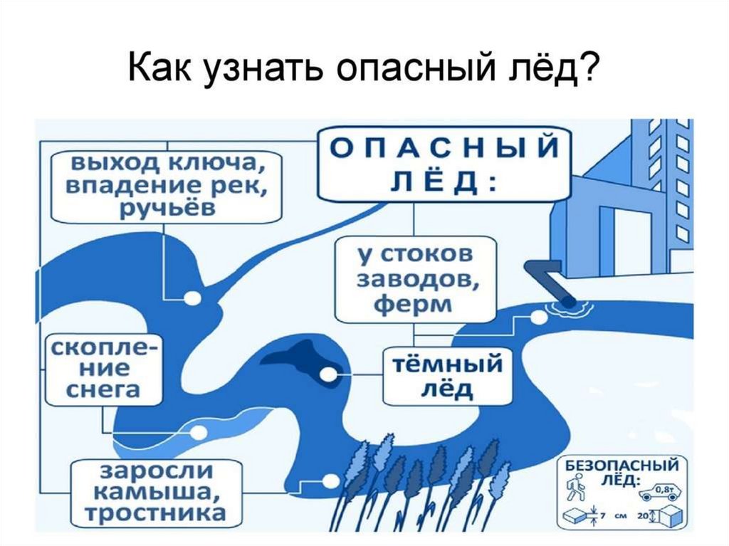 Понять опасно. Толщина льда для безопасного передвижения. Какая толщина льда. Таблица безопасного льда. Безопасный лёд для человека.