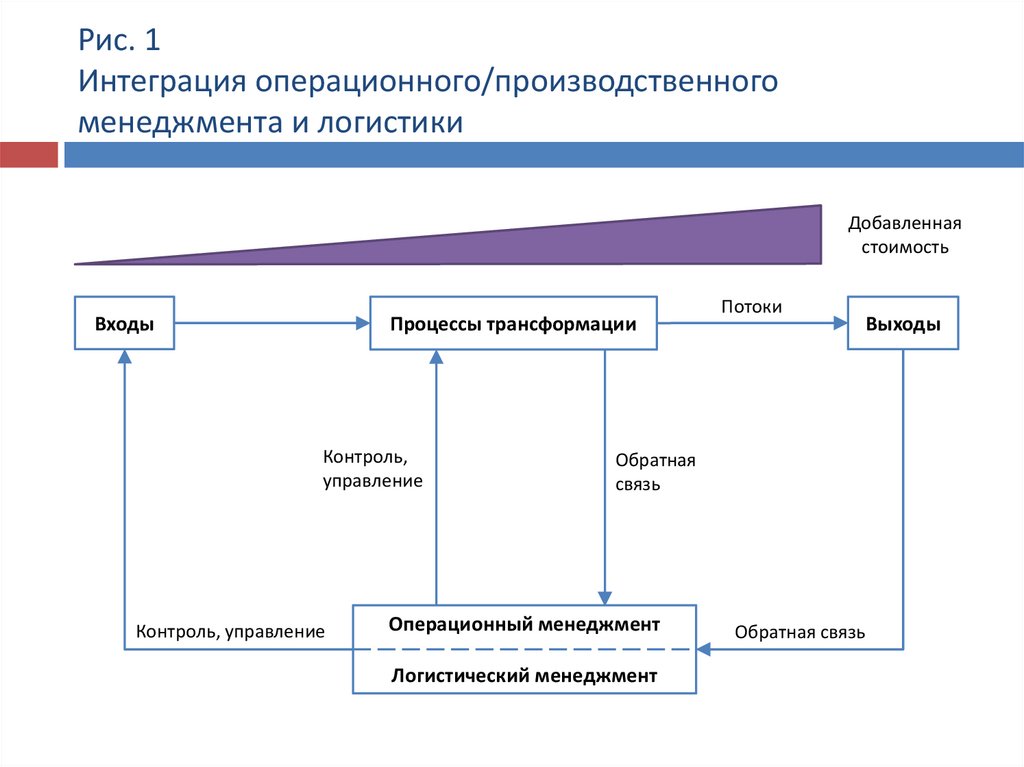 Управление производством статьи