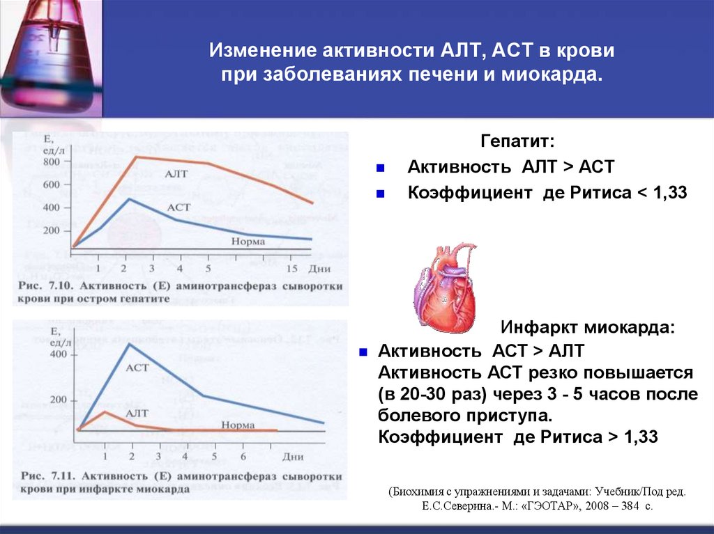 Сайт алт. Показатели АСАТ при инфаркте миокарда. Показатели АСТ при инфаркте миокарда. Алт и АСТ при инфаркте миокарда. Показатели алт и АСТ при инфаркте миокарда.