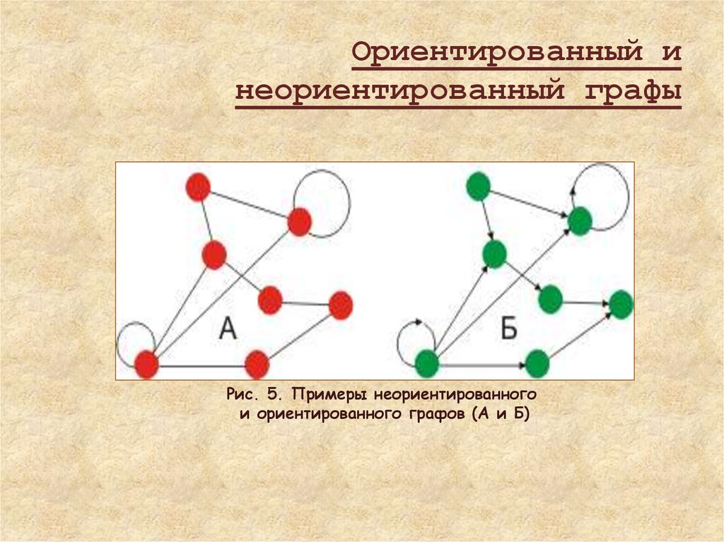 Презентация на тему графы