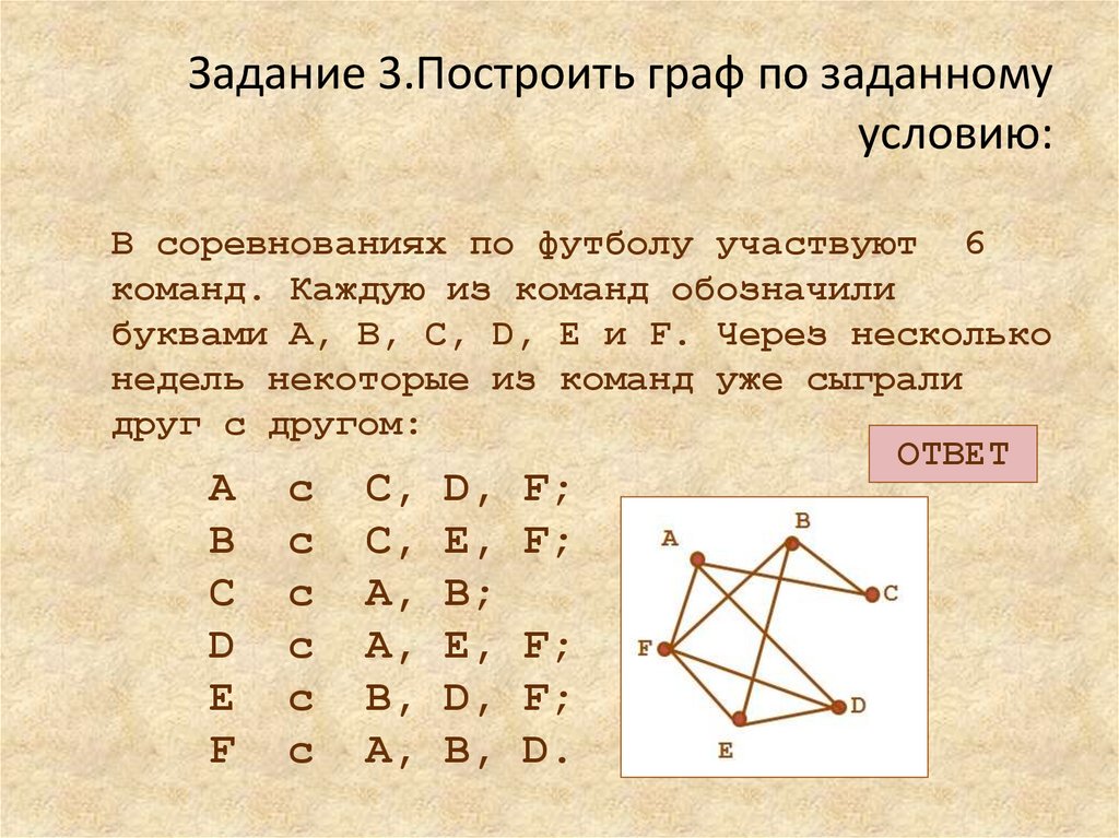 Обозначение графов