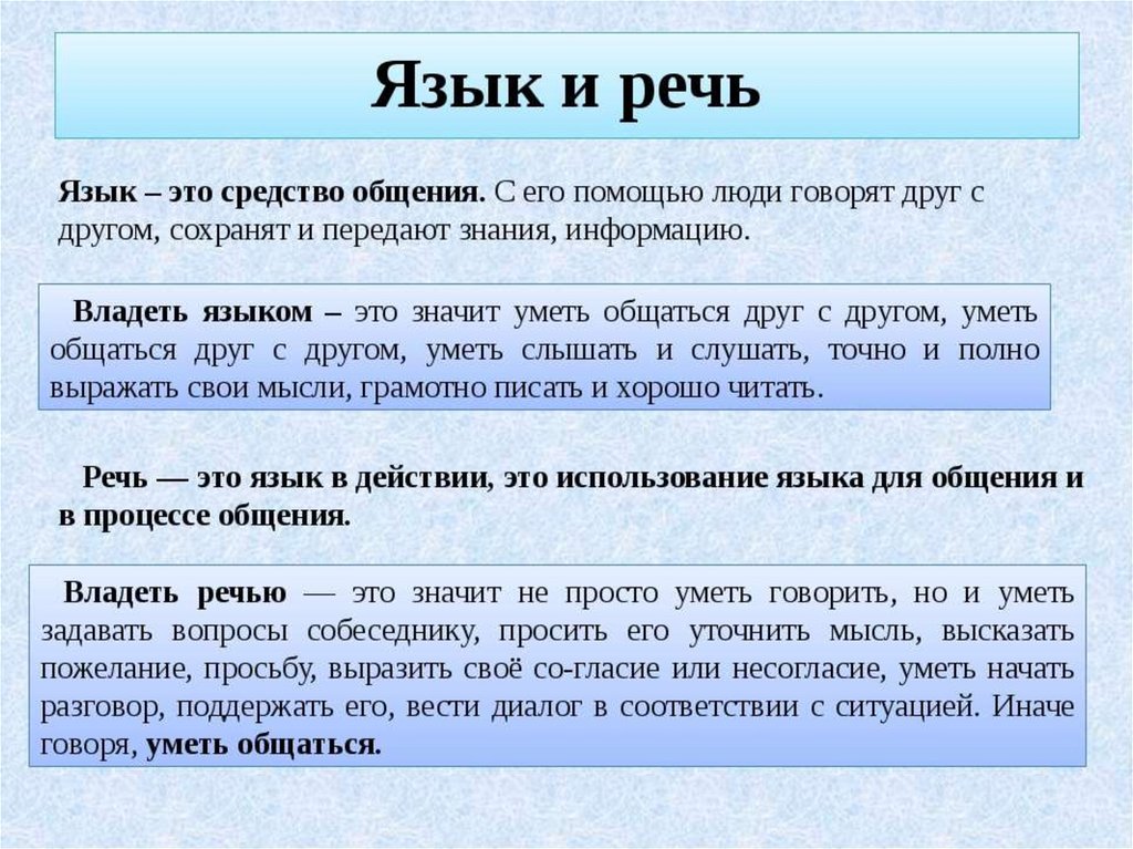Конспект урока 1 класс язык и речь. Язык и речь. Что такое язык и речь в русском языке. Язык и речь кратко. Язык определение.