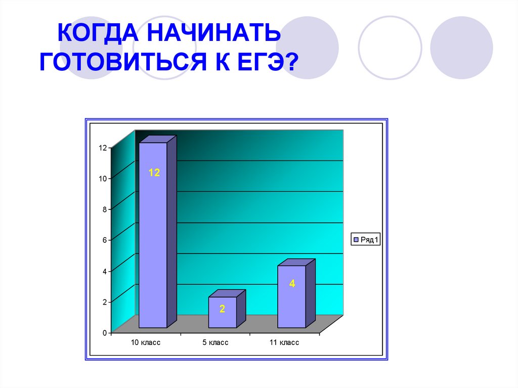 КОГДА НАЧИНАТЬ ГОТОВИТЬСЯ К ЕГЭ?