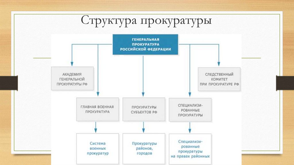 Статус прокуратуры