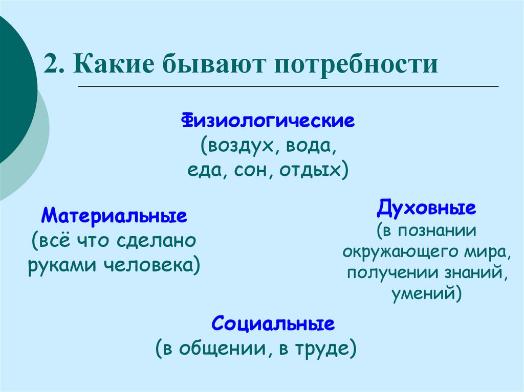 Какие бывают потребности