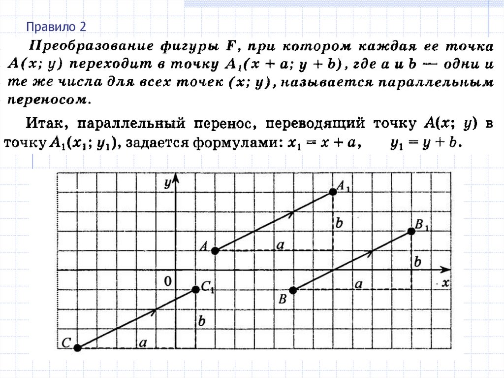 Параллельный перенос задан вектором 2 4. Образ точки при параллельном переносе. Параллельный перенос. При параллельном переносе точка 1 1 переходит в точку. При параллельном переносе точки а 3 -2 переходит.