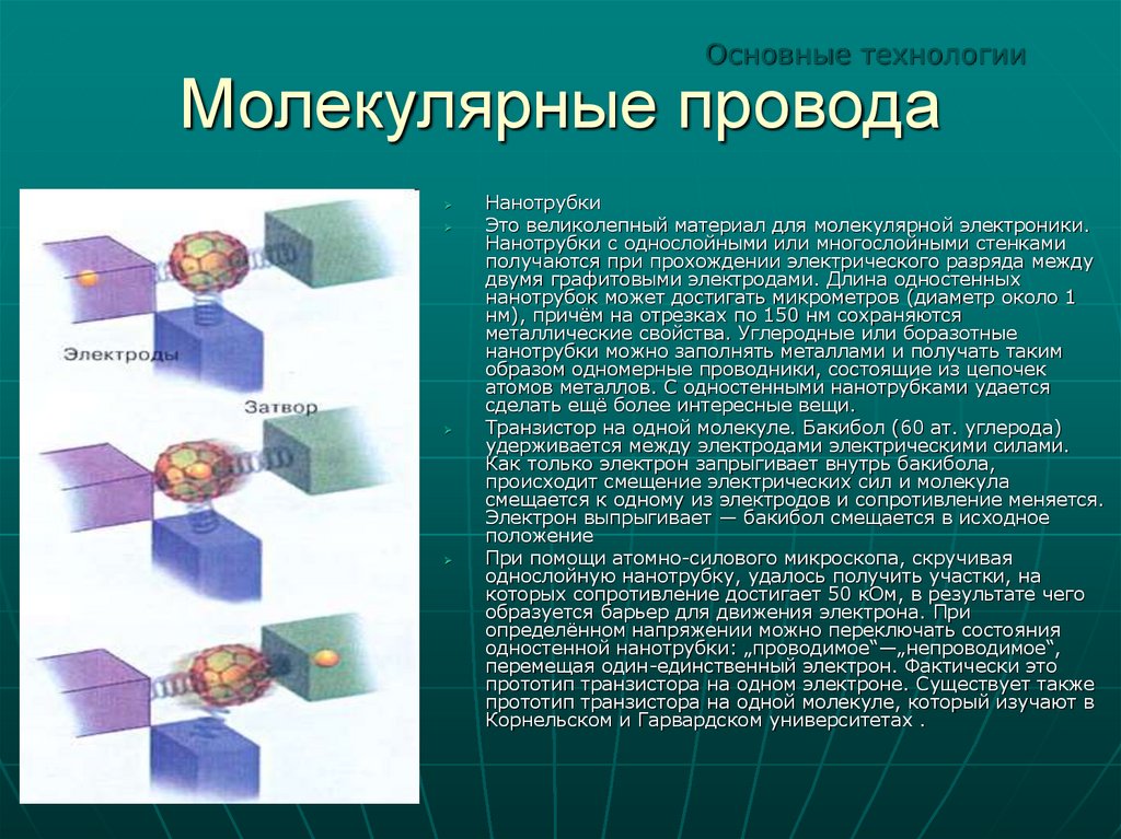 Молекулярная электроника презентация