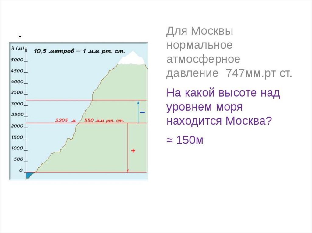 Нормальный уровень атмосферного давления в москве