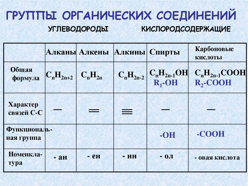 Кислородсодержащие химические соединения