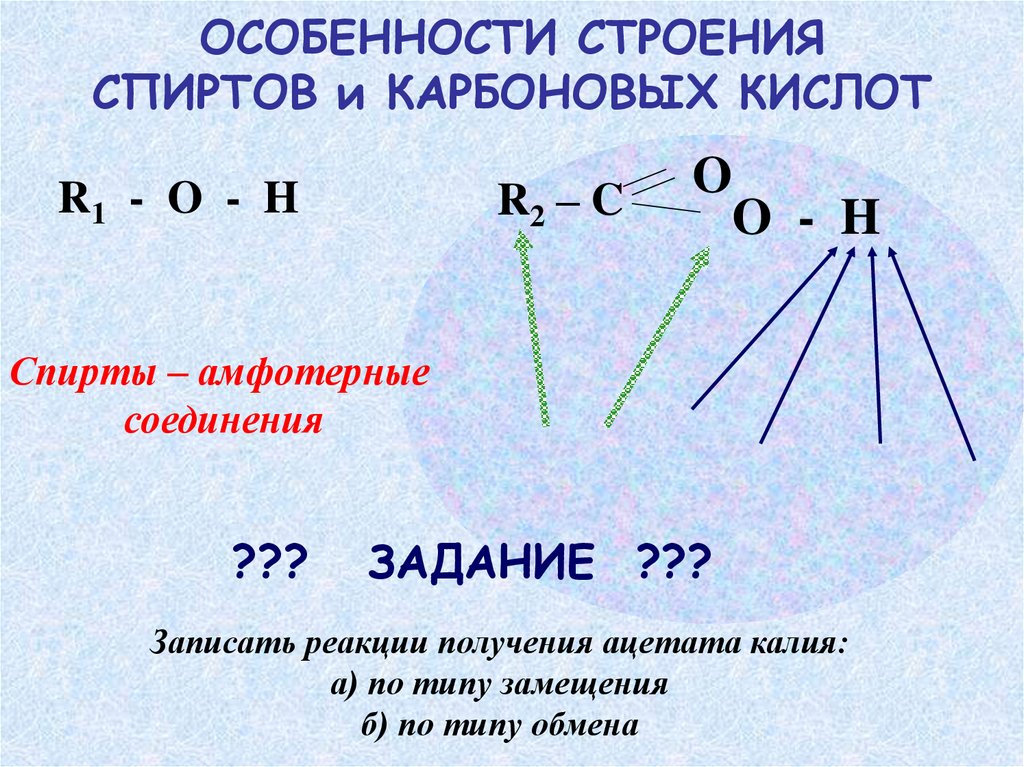 Электронное строение спиртов