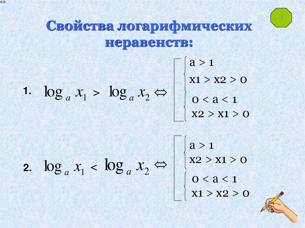 Решение логарифмических неравенств. Простейшие логарифмические неравенства. Простые логарифмические неравенства. Неравенства с логарифмами. Система неравенств с логарифмами.