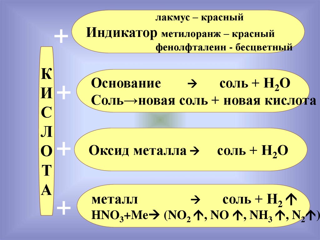 Hno3 лакмус. Кислота+металл=соль+н2. Кремниевая кислота с металлами. Основание соль новое основание новая соль. Металл оксид металла соль основание соль.