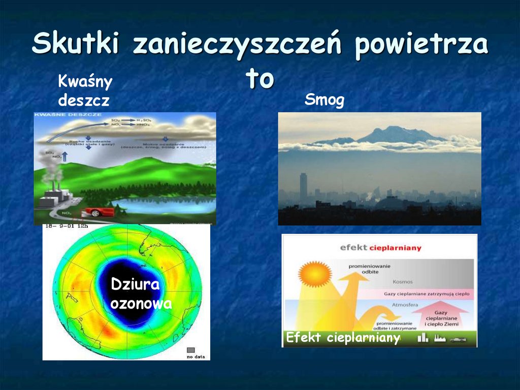 Skutki zanieczyszczeń powietrza to